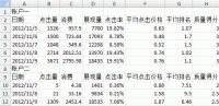 SEM高级优化技巧：广告排名优化