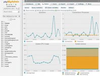 phpMyAdmin 4.1.0正式版下载 告别预览版